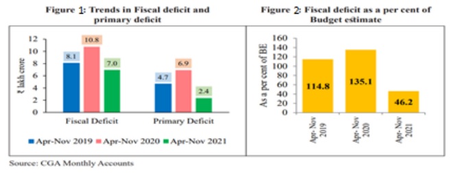 fiscal deficit